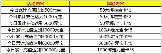 clip_image007.jpg 说明: E:张亚楠\南帝北丐2游戏活动公告\7-2活动奖励内容\招财进宝7.2.jpg