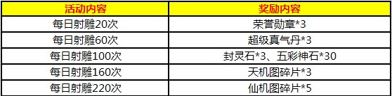 clip_image008.jpg 说明: E:张亚楠\南帝北丐2游戏活动公告\7-2活动奖励内容\射雕次数7.2.jpg