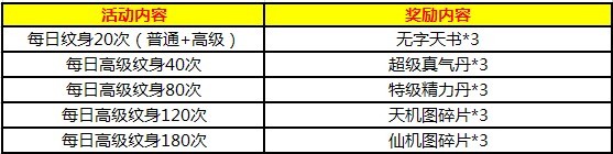 clip_image011.jpg 说明: E:张亚楠\南帝北丐2游戏活动公告\7-2活动奖励内容\纹身7.2.jpg